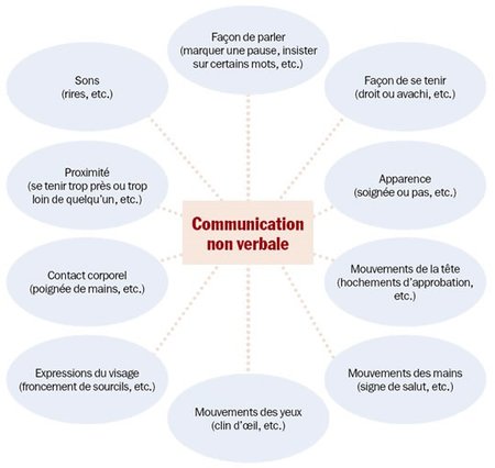 découvrez la définition des gestes et des postures, et comment ils influencent notre communication et notre bien-être au quotidien. apprenez à améliorer votre langage corporel pour mieux interagir avec les autres.