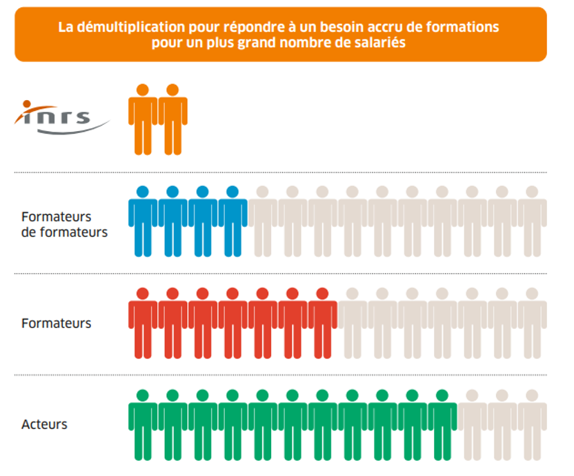 découvrez notre formation sst (sauveteur secouriste du travail) pour acquérir les compétences nécessaires à la sécurité au travail. formez-vous aux gestes qui sauvent et apprenez à réagir face aux situations d'urgence. inscrivez-vous dès maintenant !