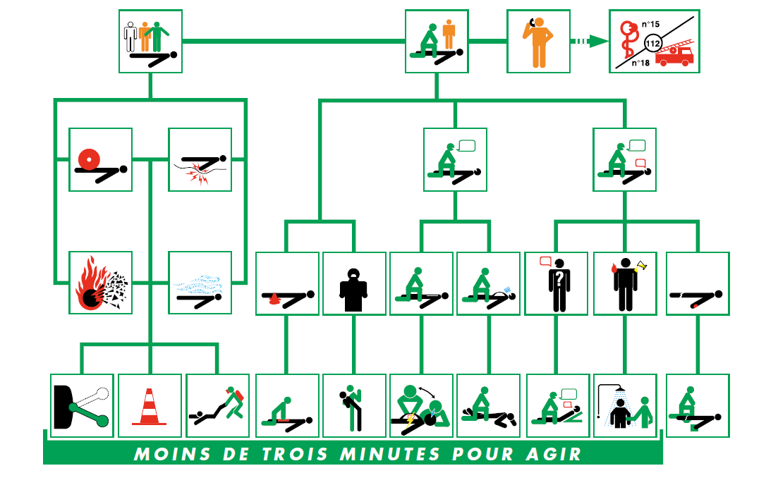 découvrez notre formation sst (sauveteur secouriste du travail) qui vous permettra d'acquérir les compétences essentielles pour intervenir efficacement en cas d'accident au travail. apprenez les gestes de premiers secours, la prévention des risques et les techniques de sauvetage. inscrivez-vous dès maintenant pour garantir la sécurité de votre environnement professionnel !