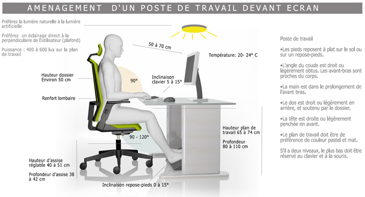découvrez les meilleures pratiques pour maintenir une posture saine au travail. améliorez votre confort, augmentez votre productivité et prévenez les douleurs musculaires grâce à nos conseils ergonomiques.