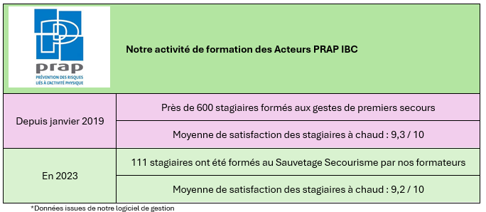 découvrez le prap, une méthode innovante et efficace pour améliorer la prévention des risques au travail. apprenez à garantir la sécurité de vos équipes tout en optimisant leur bien-être au quotidien.