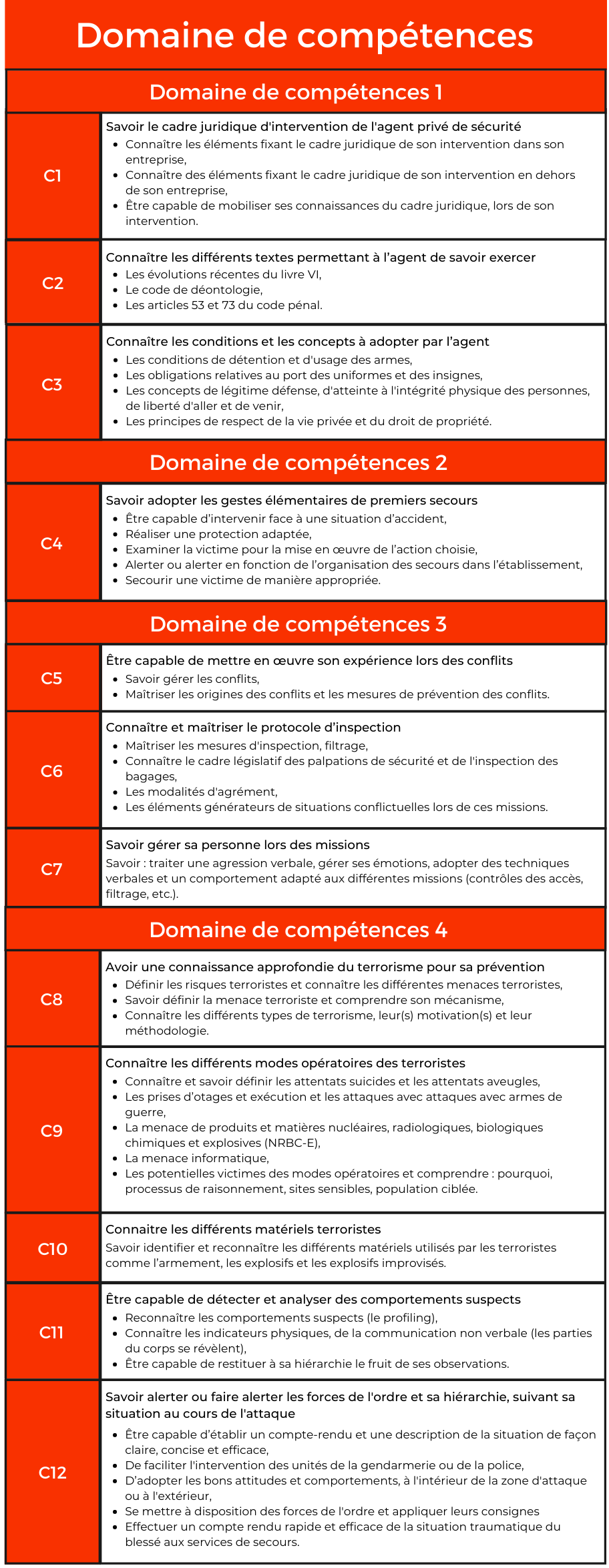 découvrez les tarifs compétitifs de nos formations sst (sauveteur secouriste du travail) et assurez la sécurité au sein de votre entreprise. formez vos équipes avec des professionnels qualifiés et obtenez des certifications reconnues.