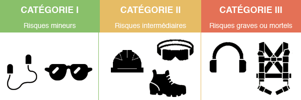 découvrez comment choisir l'équipement de protection individualisée (epi) adéquat en fonction de votre métier. guide complet pour garantir votre sécurité au travail tout en répondant aux exigences spécifiques de votre profession.