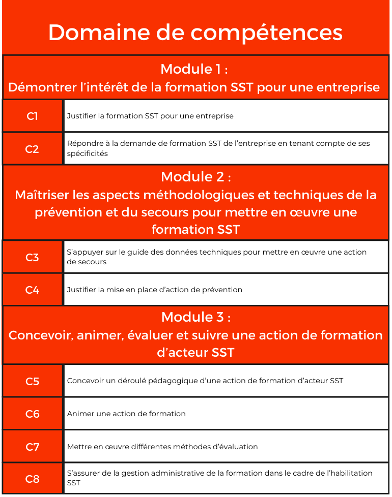 découvrez notre évaluation de formation en secourisme, conçue pour tester vos compétences et vos connaissances. assurez-vous d'être prêt à intervenir en cas d'urgence grâce à notre programme complet et évaluatif.