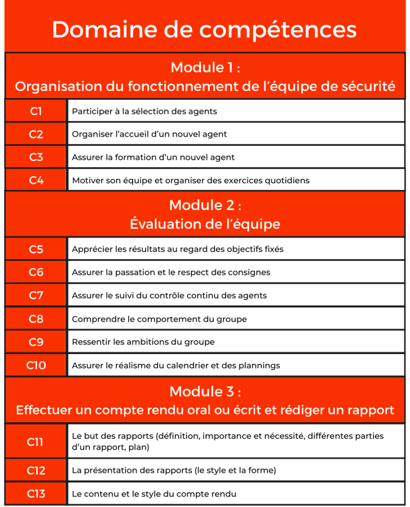 découvrez l'importance de l'évaluation dans les formations en sécurité. optimisez la compréhension et l'application des normes de sécurité grâce à une évaluation efficace et adaptée. assurez la sécurité de votre équipe avec des formations évaluées.