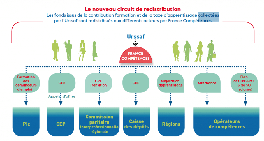 découvrez comment financer votre formation en sécurité grâce à des solutions adaptées. accédez à des aides financières, des bourses ou des subventions pour améliorer vos compétences et garantir la sécurité dans votre domaine d'activité.