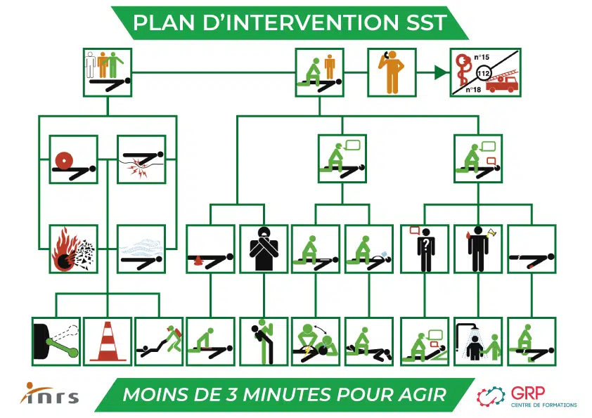 découvrez notre formation sst (sauveteur secouriste du travail) qui vous permettra d'acquérir les compétences nécessaires pour gérer les situations d'urgence en milieu professionnel. formez-vous aux gestes qui sauvent et assurez la sécurité de vos collaborateurs avec des intervenants qualifiés.