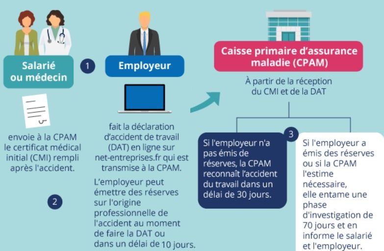 découvrez des stratégies efficaces pour la gestion des accidents de travail, garantissant la sécurité des employés et le respect des normes réglementaires. apprenez à réduire les risques, à former votre personnel et à mettre en place des protocoles d'intervention adaptés pour préserver un environnement de travail sain.