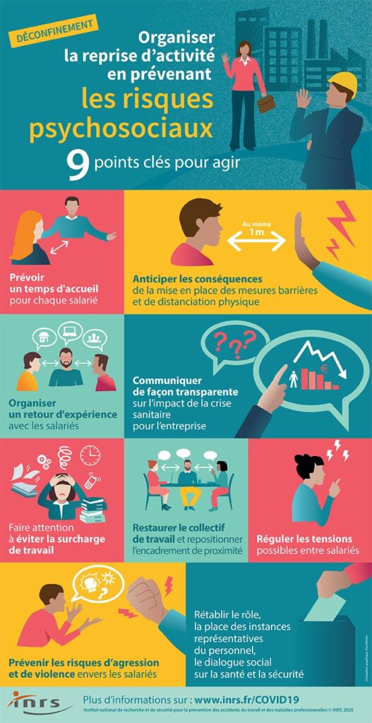 découvrez les enjeux des risques psychosociaux en entreprise : impact sur la santé des salariés, stratégies de prévention et bonnes pratiques pour promouvoir un environnement de travail sain et sécurisé. informez-vous sur les solutions pour minimiser ces risques et améliorer le bien-être au travail.