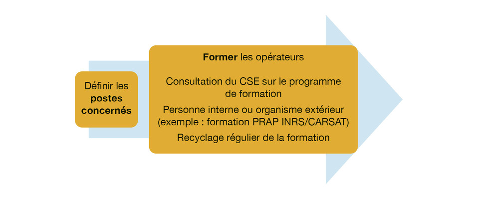 découvrez comment la formation prap (prévention des risques liés à l'activité physique) peut transformer votre quotidien en améliorant votre bien-être au travail. apprenez des techniques pratiques pour prévenir les blessures, réduire le stress et optimiser votre confort physique dans toutes vos activités.