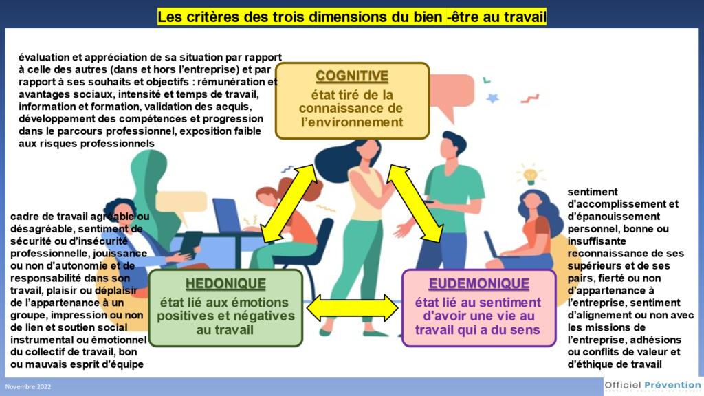 découvrez comment les technologies influencent la santé au travail, en améliorant le bien-être, en réduisant le stress et en optimisant la productivité. explorez les innovations et les défis associés à l'intégration des outils numériques dans l'environnement professionnel.