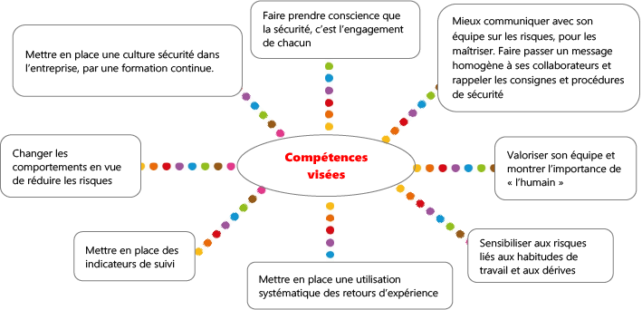 découvrez comment optimiser vos retours de formation en sécurité pour garantir un environnement de travail sûr et conforme. apprenez les meilleures pratiques pour évaluer l'efficacité de vos sessions de formation et renforcer la culture de la sécurité au sein de votre équipe.