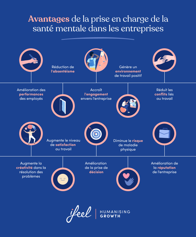 découvrez des stratégies essentielles pour promouvoir la santé mentale au travail. apprenez comment créer un environnement de travail positif et inclusif, soutenir vos collègues et améliorer le bien-être général dans votre entreprise.