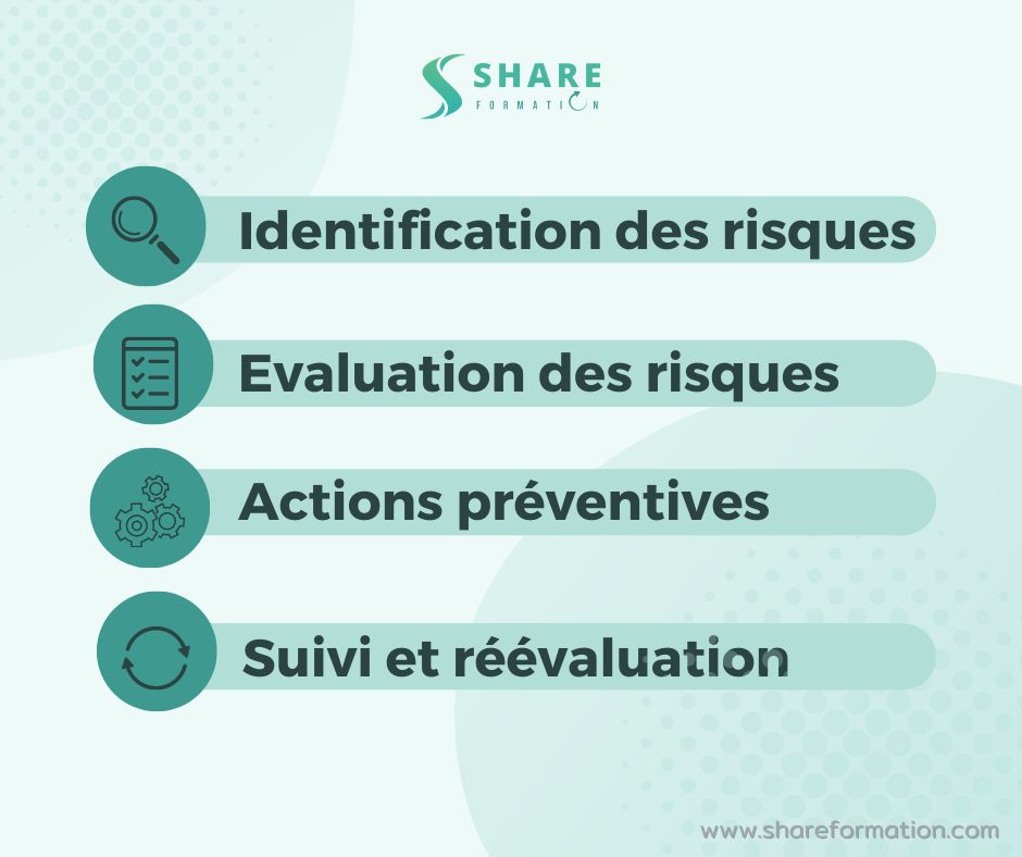 découvrez comment évaluer efficacement les risques au sein de votre entreprise pour garantir sa pérennité et sa croissance. notre guide vous aide à identifier, analyser et gérer les menaces potentielles.