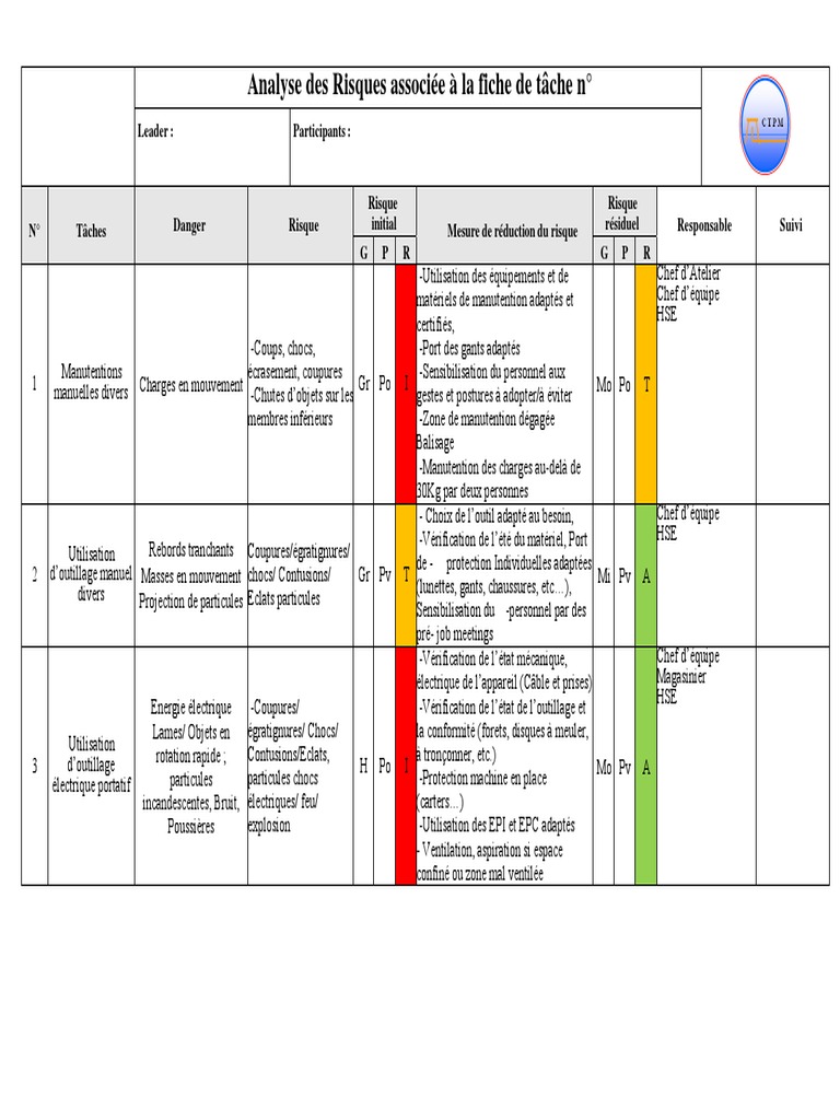 découvrez notre guide complet sur l'évaluation des risques en santé et sécurité au travail (sst). apprenez comment identifier, analyser et minimiser les risques pour protéger vos employés et assurer un environnement de travail sécurisé.