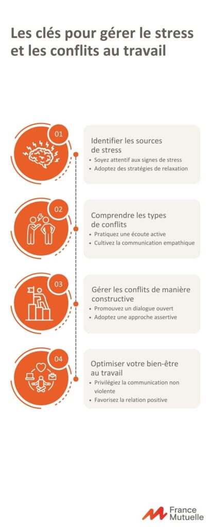 découvrez des stratégies efficaces pour réduire le stress au travail. apprenez des techniques de gestion du stress, des conseils pratiques et des méthodes simples pour améliorer votre bien-être professionnel et retrouver un équilibre serein. transformez votre environnement de travail en un lieu où le stress n’a plus sa place.