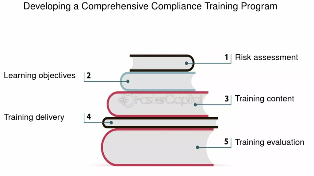 découvrez nos formations sur la conformité en matière de sécurité pour garantir un environnement de travail sûr. apprenez les normes et réglementations essentielles pour protéger vos employés et votre entreprise.