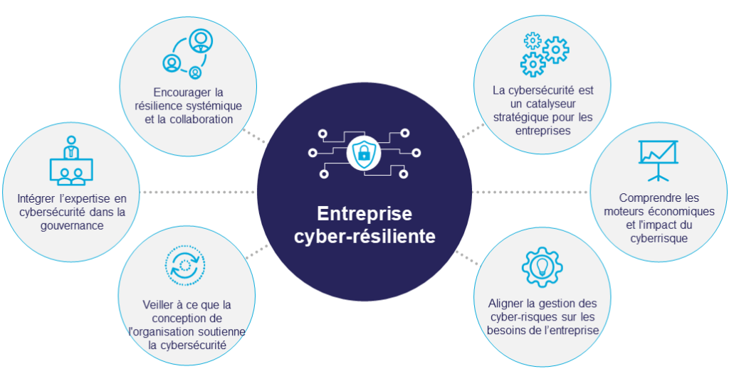 découvrez comment transformer votre entreprise en renforçant la sécurité à tous les niveaux. adoptez des stratégies innovantes pour protéger vos actifs, garantir la confiance de vos clients et assurer la pérennité de votre organisation dans un environnement en constante évolution.