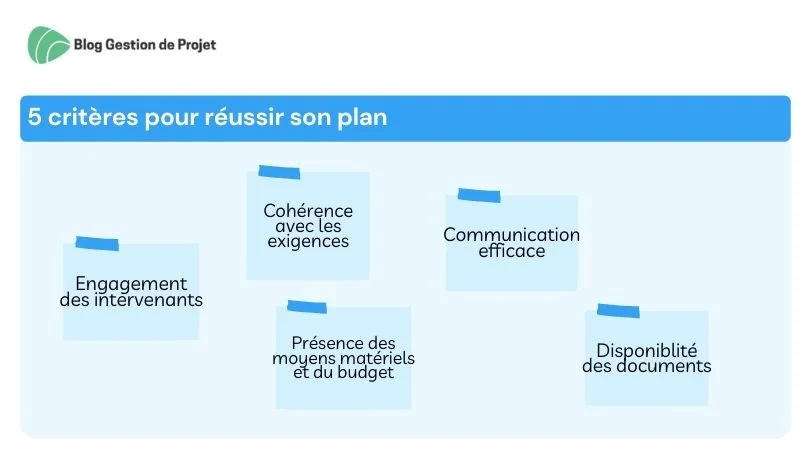 découvrez les avantages économiques de la formation en sécurité. analysez comment investir dans la formation de votre personnel peut réduire les risques, améliorer la productivité et garantir un environnement de travail sécurisé.