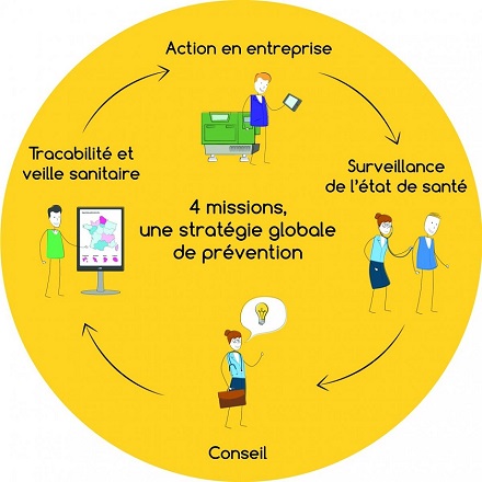 découvrez l'importance de la santé au travail pour favoriser le bien-être des employés, améliorer la productivité et réduire l'absentéisme. apprenez comment des pratiques saines et un environnement de travail adapté peuvent transformer votre entreprise.