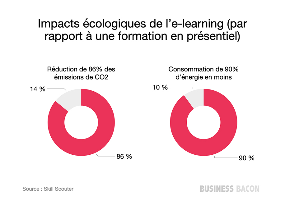 découvrez l'essor du e-learning en matière de sécurité, son impact croissant sur la formation professionnelle et les avantages qu'il offre pour se former aux meilleures pratiques et réglementations en vigueur.