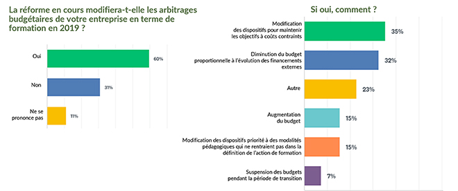 découvrez comment optimiser votre budget de formation en sécurité pour garantir un environnement de travail plus sûr et conforme aux réglementations. explorez nos conseils pour allouer efficacement les ressources et maximiser l'impact de vos formations en matière de sécurité.