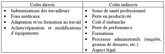 découvrez les implications financières des coûts de non-conformité en santé et sécurité au travail (sst). apprenez comment assurer la conformité pour éviter des pénalités et protéger vos employés.