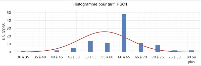 découvrez les différents coûts des formations en sécurité, incluant les options disponibles, les subventions potentielles et les avantages à investir dans la formation pour garantir un environnement de travail sûr.