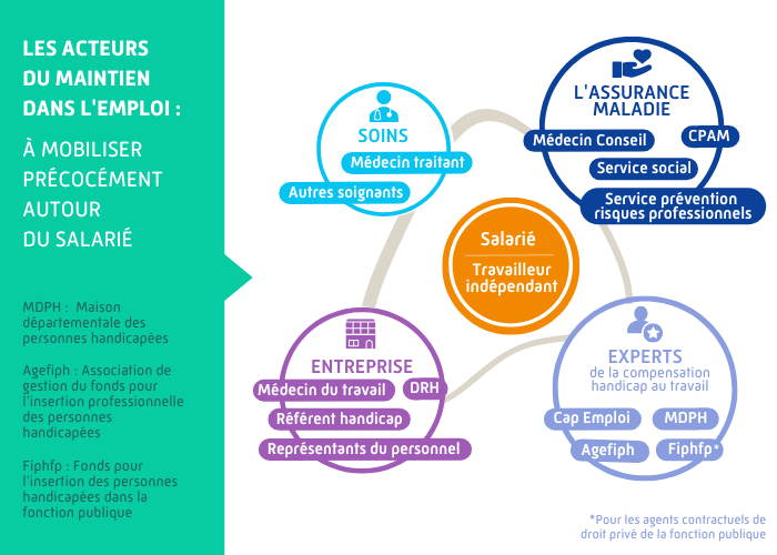 découvrez le rôle essentiel de l'employeur en matière de sécurité au travail. apprenez comment garantir un environnement de travail sain et sécurisé pour tous les employés, tout en respectant les réglementations en vigueur.