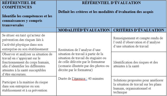 Quelle Attestation Pour La Formation Prap D Couvrez Le