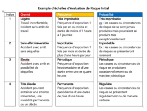 découvrez les fondamentaux de l'évaluation des risques pour identifier, analyser et gérer efficacement les menaces potentielles au sein de votre organisation. apprenez à mettre en place des stratégies proactives afin de protéger vos actifs et garantir la continuité de vos activités.