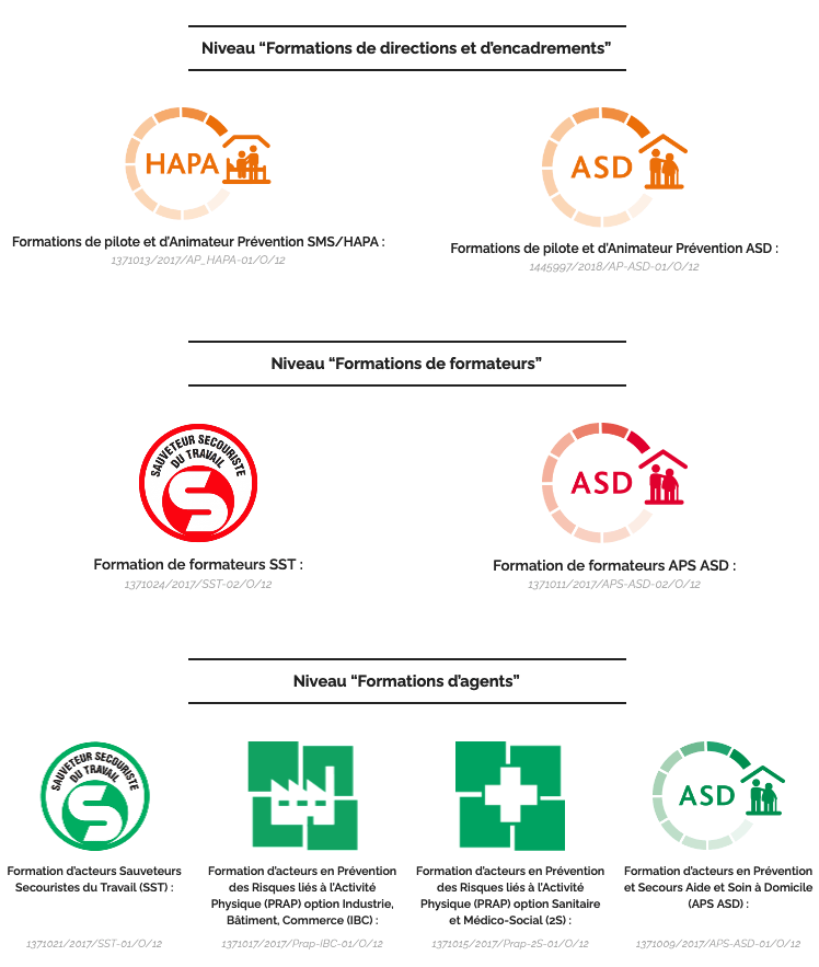 découvrez tout sur les certifications sst (sauveteur secouriste du travail) : formateurs qualifiés, programmes de formation adaptés, et avantages de la certification pour assurer la sécurité et le bien-être en milieu professionnel.