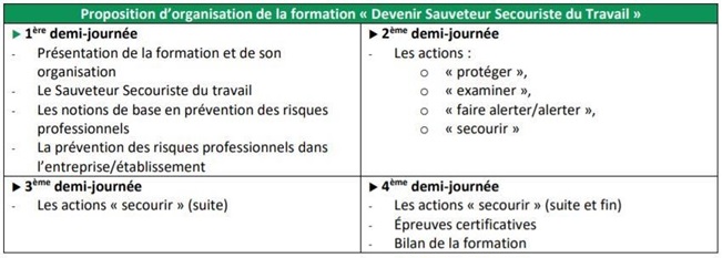 découvrez les méthodes d'évaluation des formations en sécurité et santé au travail (sst). apprenez à mesurer l'efficacité de vos programmes de formation pour garantir un environnement de travail sécurisé et conforme.