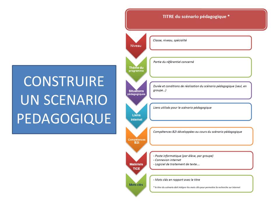 découvrez nos méthodes pédagogiques innovantes en santé et sécurité au travail (sst) pour former efficacement vos équipes. assurez la sécurité et le bien-être de vos employés grâce à des approches pratiques et adaptées.