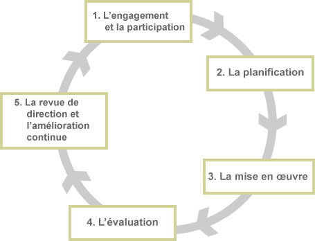 découvrez les normes sst (santé et sécurité au travail) essentielles pour garantir un environnement de travail sécurisé et conforme. informez-vous sur les réglementations, les meilleures pratiques et les outils nécessaires pour protéger les employés et prévenir les accidents au travail.