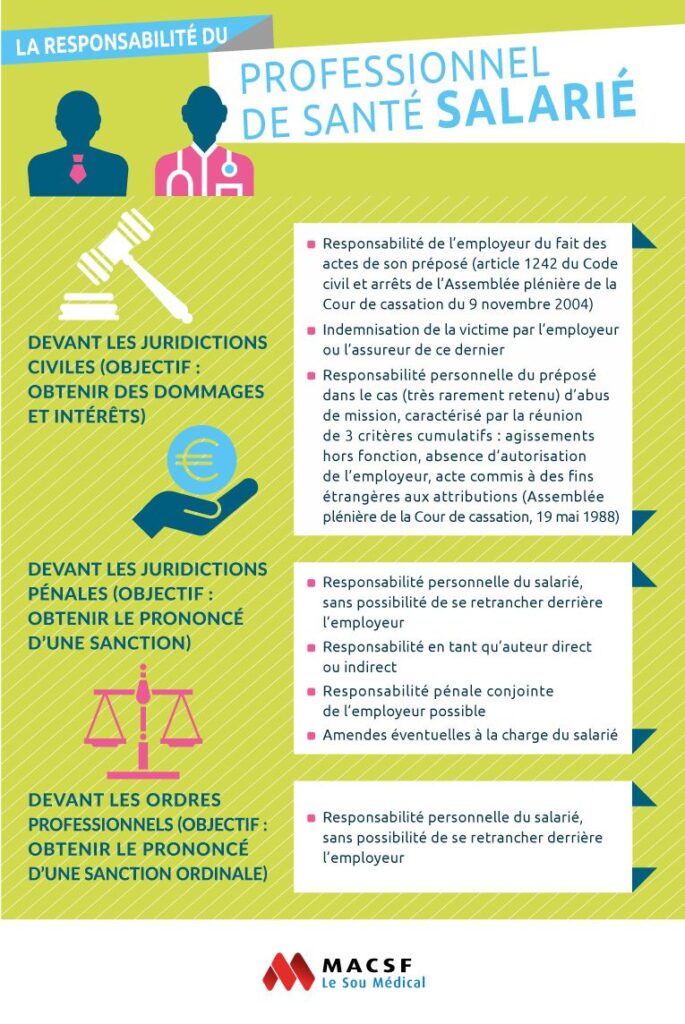 découvrez les responsabilités des employeurs en matière de santé au travail. apprenez comment garantir un environnement sûr et sain pour vos employés, tout en respectant la législation en vigueur.