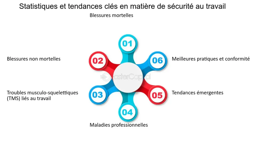 découvrez les dernières tendances en matière de sécurité au travail. restez informé des nouvelles réglementations, des innovations technologiques et des meilleures pratiques pour assurer un environnement de travail sûr et sain.