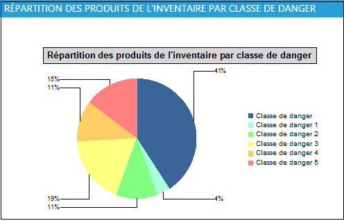 découvrez les principaux indicateurs de la santé et sécurité au travail (sst) pour évaluer et améliorer les conditions de travail. apprenez à utiliser ces outils afin de prévenir les risques professionnels et d'assurer le bien-être des employés.