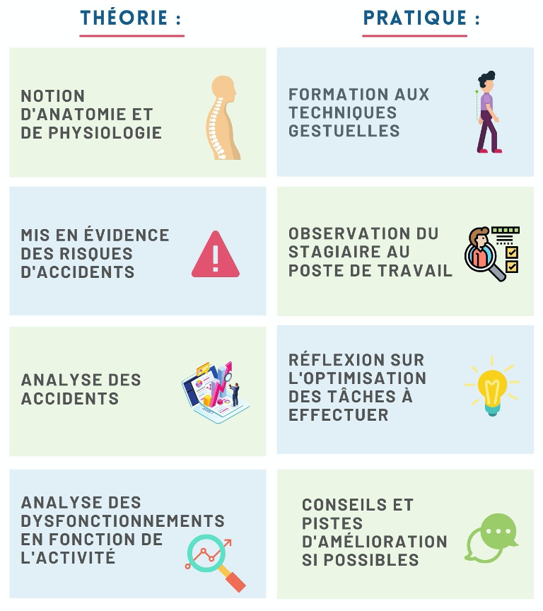 découvrez les avantages de suivre une formation prap à distance : flexibilité, apprentissage adapté à votre rythme, accès à des ressources variées, et préparation optimale à la prévention des risques au travail. formez-vous efficacement depuis chez vous !