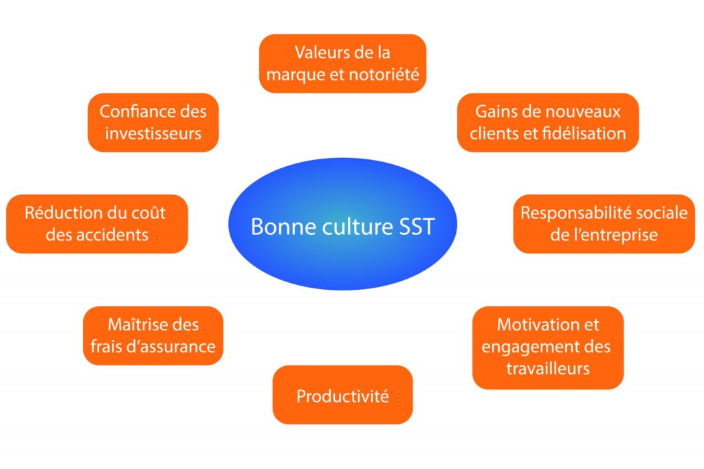 découvrez les avantages de la formation sst (sauveteur secouriste du travail) : amélioration de la sécurité au travail, réduction des accidents, développement des compétences des employés, et promotion d'un environnement de travail sécurisé. formez-vous pour protéger vos collègues!