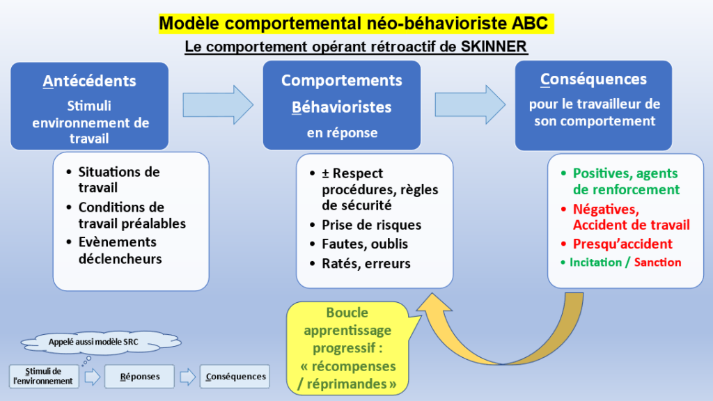 découvrez des conseils et des stratégies sur les comportements sécuritaires pour garantir votre sécurité et celle des autres au quotidien. apprenez à anticiper les dangers et à réagir de manière appropriée dans diverses situations.