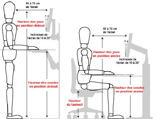 découvrez les dangers associés aux postes ergonomiques. bien qu'ils soient conçus pour améliorer le confort au travail, leur mauvaise utilisation peut entraîner des problèmes de santé. informez-vous sur les risques potentiels et les meilleures pratiques pour optimiser votre espace de travail.