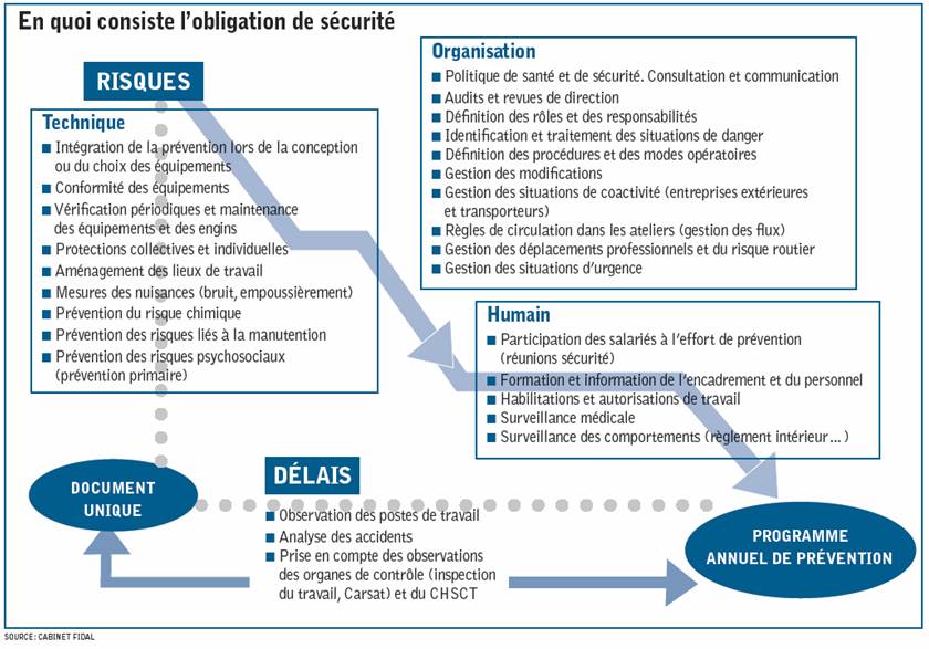 découvrez les droits fondamentaux en matière de sécurité des employés, garantissant un environnement de travail sûr et protégé. informez-vous sur les réglementations, les obligations des employeurs et les ressources disponibles pour assurer votre bien-être au travail.