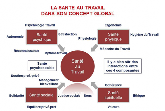 Sant Et S Curit Au Travail Enjeux Mondiaux Ne Pas Ignorer