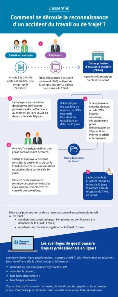 découvrez tout ce qu'il faut savoir sur la déclaration des accidents de travail : démarche à suivre, droits des employés et conseils pratiques pour une gestion efficace des sinistres.