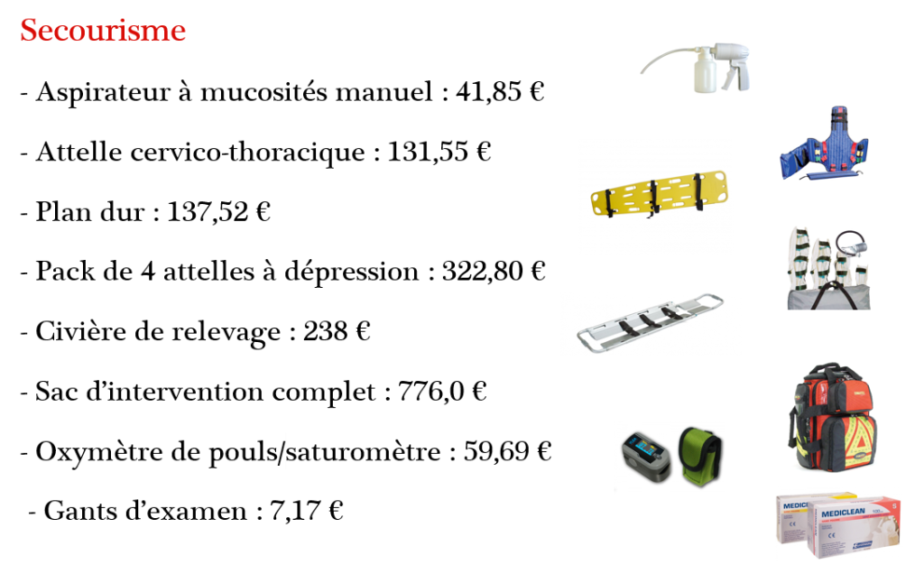 découvrez les avantages d'une formation en secourisme pour les particuliers. apprenez à réagir efficacement en cas d'urgence, à secourir vos proches et à acquérir des compétences essentielles qui peuvent sauver des vies. inscrivez-vous dès aujourd'hui pour devenir un acteur de la sécurité de votre entourage.