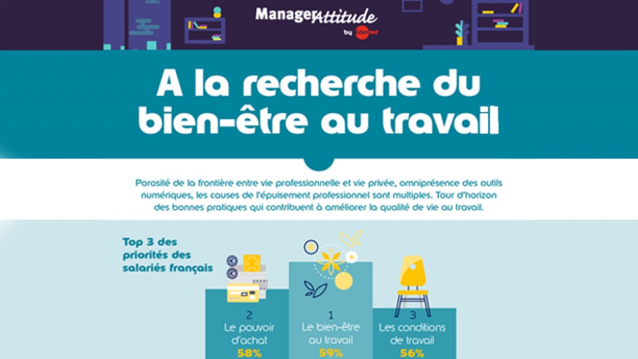 découvrez des conseils pratiques et des stratégies pour améliorer le bien-être au travail. apprenez à créer un environnement de travail sain qui favorise la productivité, la satisfaction et l'équilibre entre vie professionnelle et personnelle.