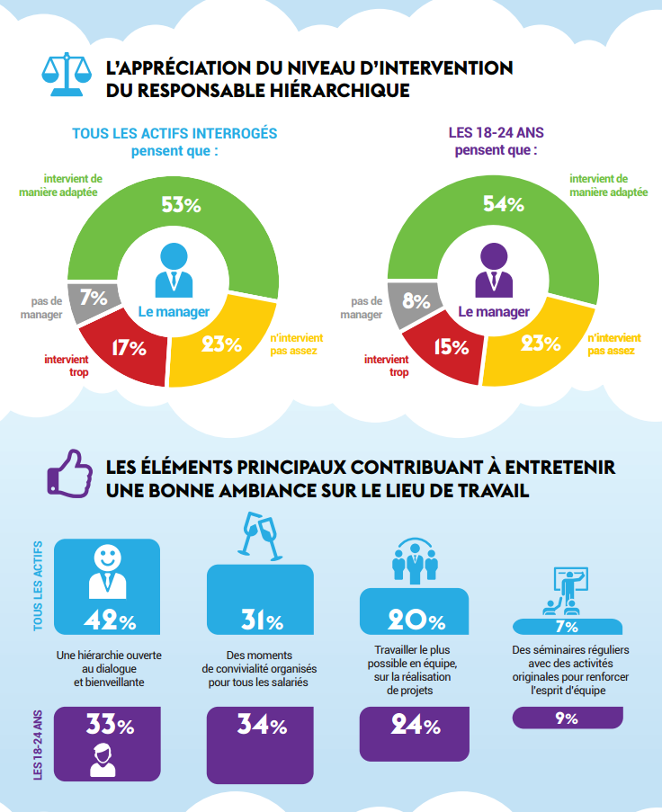 découvrez comment favoriser le bien-être au travail grâce à des pratiques efficaces. optimisez votre environnement professionnel pour améliorer la santé mentale, la productivité et la satisfaction des employés.