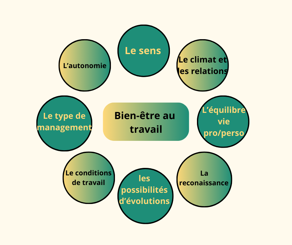 découvrez des conseils pratiques et des stratégies pour améliorer le bien-être au travail, favoriser un environnement sain et booster la motivation des équipes.