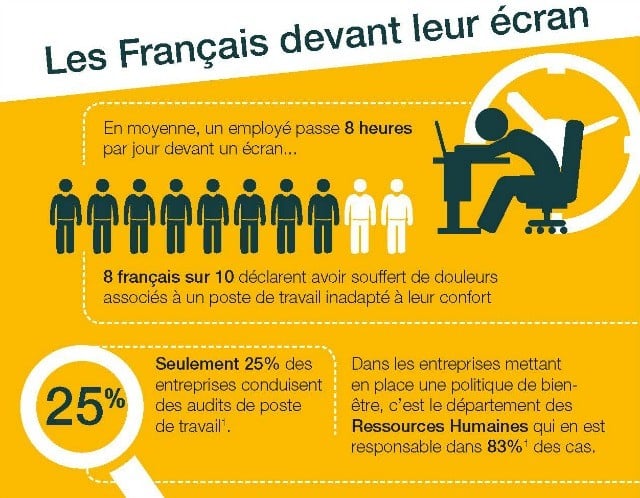 découvrez des conseils et des stratégies pour améliorer le bien-être au travail. apprenez à créer un environnement de travail positif, à gérer le stress et à favoriser l'épanouissement professionnel pour une meilleure qualité de vie.